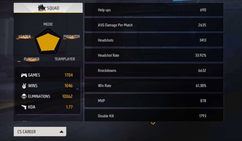 Lokesh Gamer Free Fire ID's CS Career Stats