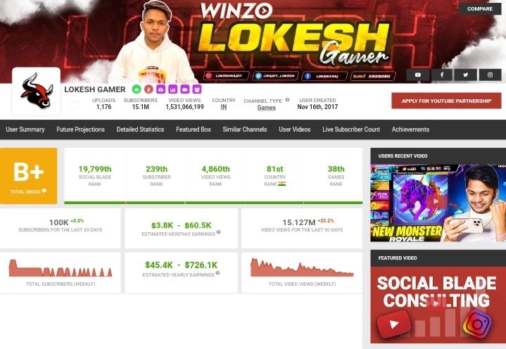 Lokesh Gamer’s Monthly and Yearly Income