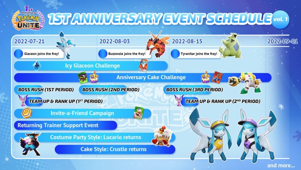 Pokemon Celebration Anniversary Event start and end timings