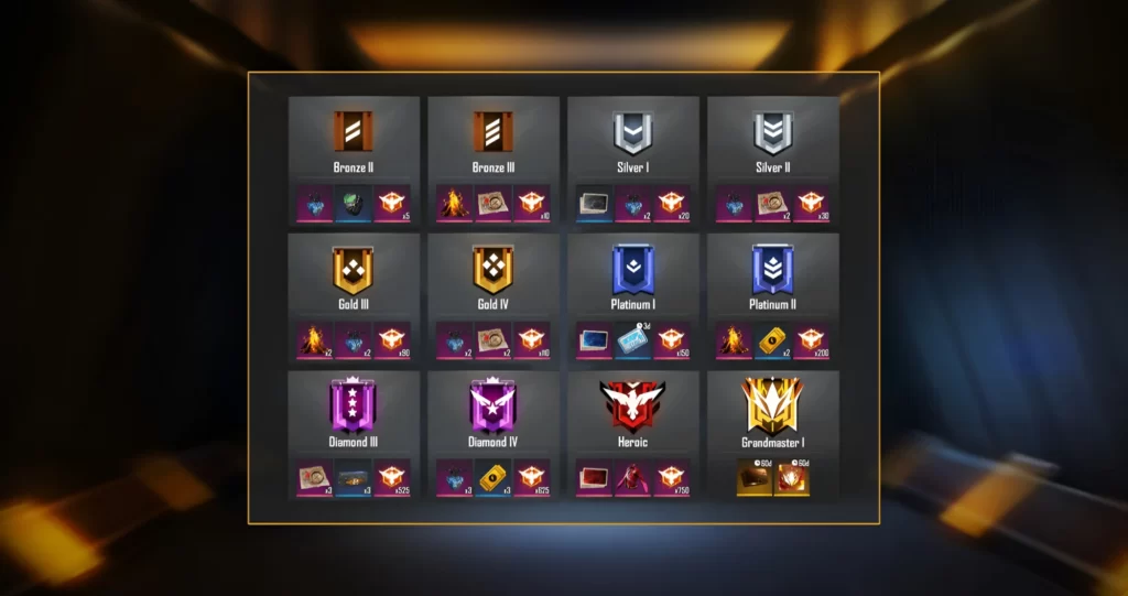 Rank Rewards in Free Fire