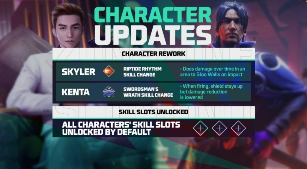 Free Fire OB38 New Character Updates