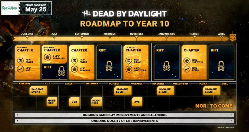 dead by daylight roadmap